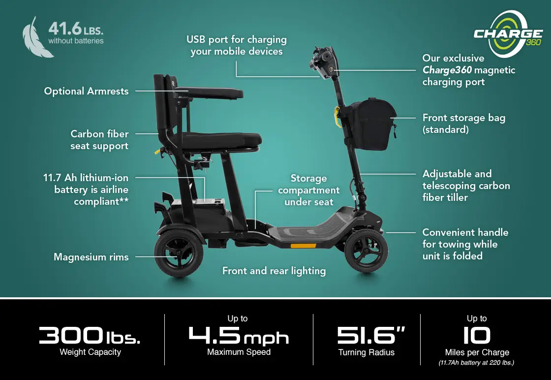 Pride Mobility Super Portable